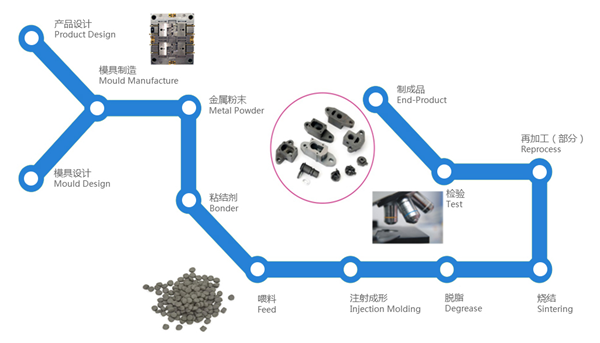 Mim Technology Powder Metallurgy & MIM Services | Custom Sintered Metal Parts Manufacturer