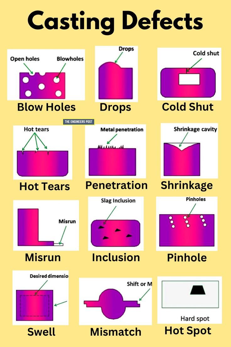 Quality Defect Type Classification Quality Defect Types