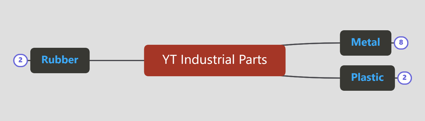 YT Industrial Parts - Custom metal, plastic or rubber industrial parts ...
